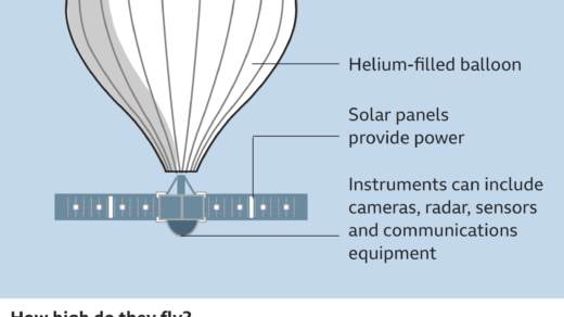 US Jets Intercept High-Altitude Balloon Over Utah
