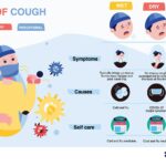 It Seems Like Everyone In The World Has A Persistent Cough Right Now: Here’s What Experts Are Saying About This Symptom