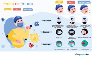 It Seems Like Everyone In The World Has A Persistent Cough Right Now: Here’s What Experts Are Saying About This Symptom