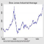 The Dow gets hit with a sledgehammer — how worried should you be?