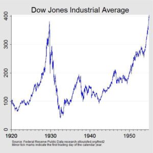 The Dow gets hit with a sledgehammer — how worried should you be?