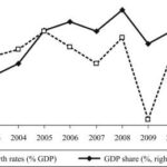 Russia’s economy is set to lose another source of income that Ukraine controls