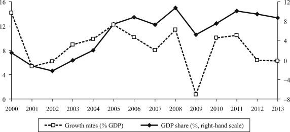 Russia’s economy is set to lose another source of income that Ukraine controls