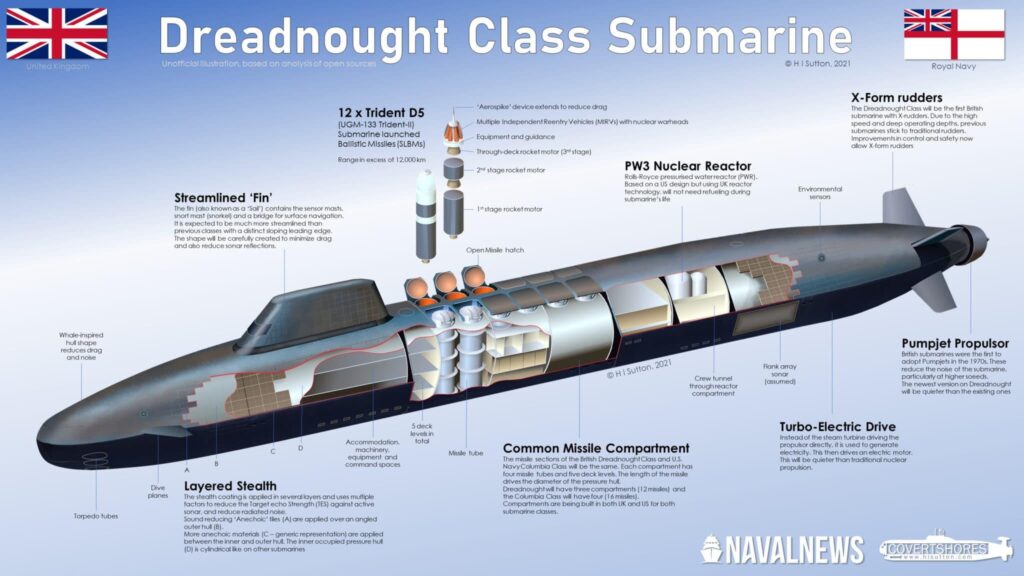 Race to build stealthiest submarine: AUKUS’ secret plan could terrify China’s naval power