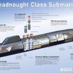 Race to build stealthiest submarine: AUKUS’ secret plan could terrify China’s naval power