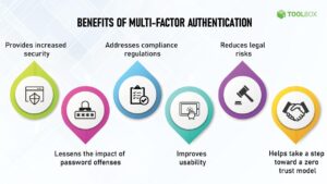 US Intelligence Agency Recommends Switching Multifactor Authentication Methods