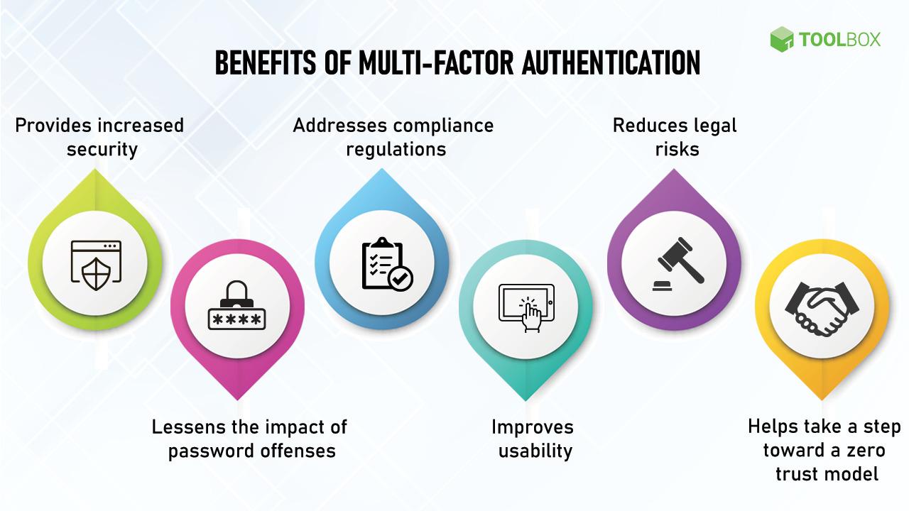 US Intelligence Agency Recommends Switching Multifactor Authentication Methods