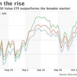 Are You a Value Investor? This 1 Stock Could Be the Perfect Pick