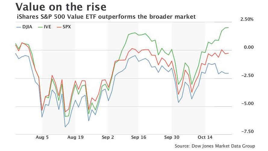 Are You a Value Investor? This 1 Stock Could Be the Perfect Pick