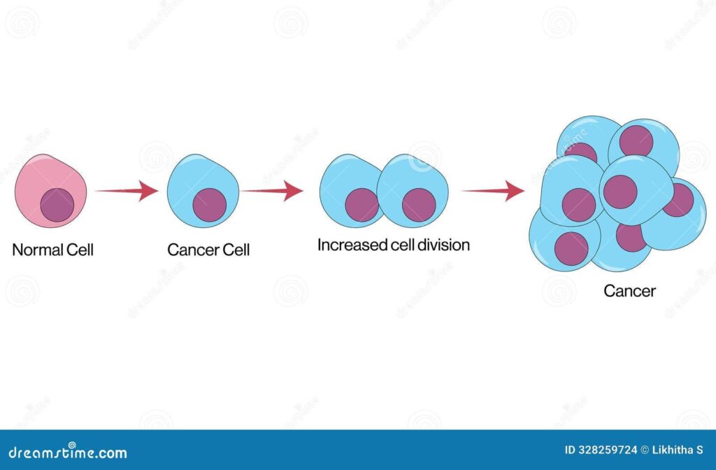 Korean researchers find cancer undo button, turn tumor cells to normal ones