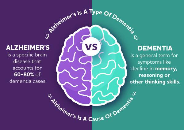 Dementia Experts Shared The 7 Things They ​Would Never Do, ‍And We're ⁣Taking Notes