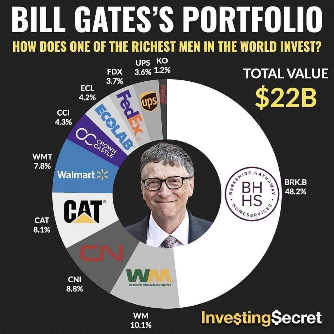 'A $2M ⁤Bet On Recovery': Bill Gates Quietly Buys 2 Stocks​ He⁣ Believes Will Define 2025's ‍Economic Boom