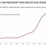 Drugmakers to raise US prices on over 250 medicines starting Jan. 1