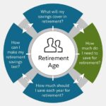 I Have $620k in My 401(k). What Should I Do With It When I Retire?