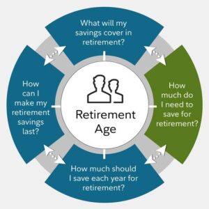 I Have $620k in My 401(k). What Should I Do With It When I Retire?