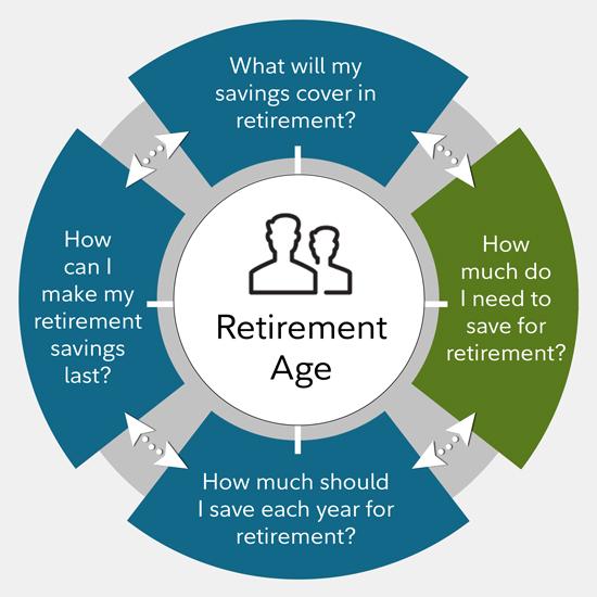 I Have $620k in My 401(k). What Should I Do With It When I Retire?