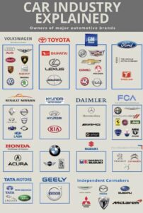 Welcome to the New World Order of automakers. Soon, only the big survive