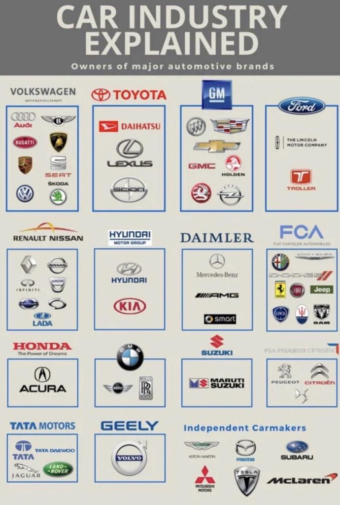 Welcome to the New World Order of automakers. Soon, only the big survive