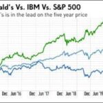 3 Dividend Stocks Offering Yields Up To 7.0%