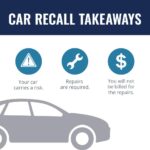 Ford, Tesla, GEM among nearly 400,000 vehicles recalled: Check car recalls here