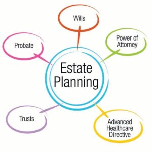 Estate planning 101: 3 documents everyone in retirement needs