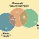 People Who Were ‘Overly Neglected’ in Childhood Often Display These 10 Traits as Adults, Psychologists Say