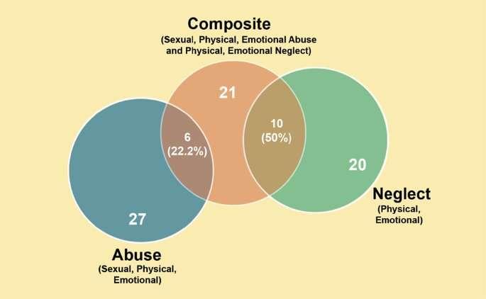 People Who Were ‘Overly Neglected’ in Childhood Often Display These 10 Traits as Adults, Psychologists Say