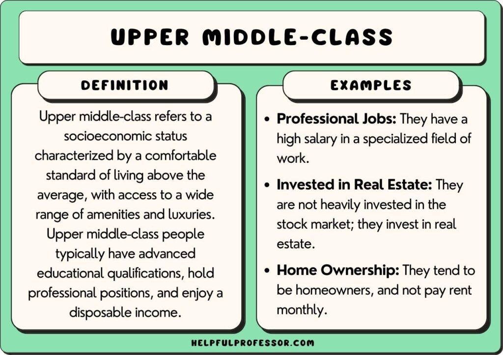 4 Things the Middle Class Likely Won’t Be Able To Afford Once Trump Takes Office