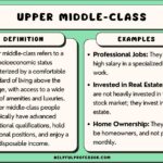 4 Things the Middle Class Likely Won’t Be Able To Afford Once Trump Takes Office