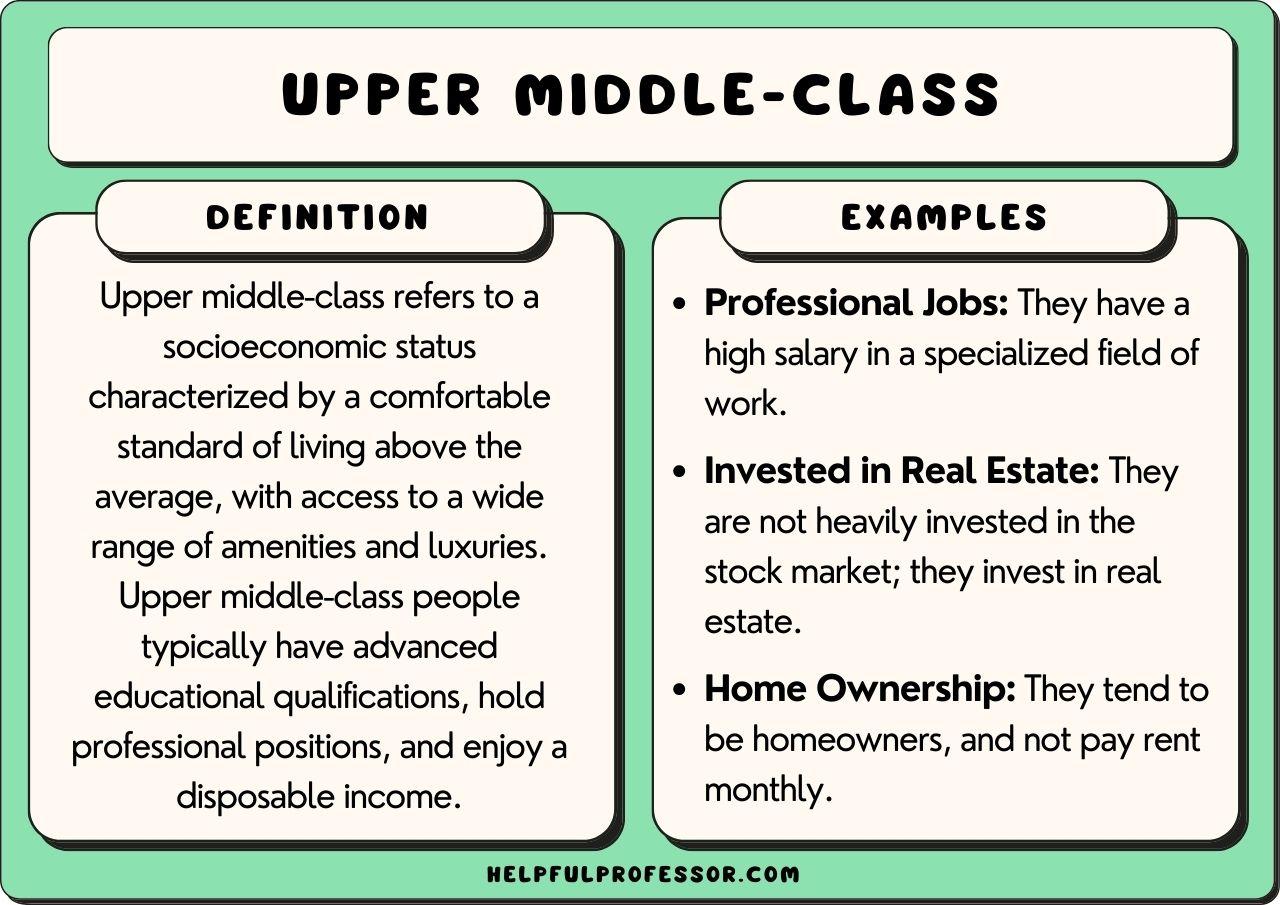 4 Things the Middle Class Likely Won’t Be Able To Afford Once Trump Takes Office