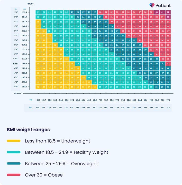 BMI, one of the most popular ways of telling if you’re a healthy weight, is bogus. Here’s what to use instead.