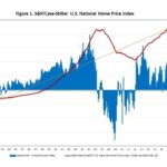 20 Housing Markets Where Homes Will Skyrocket in Value Before the End of 2025