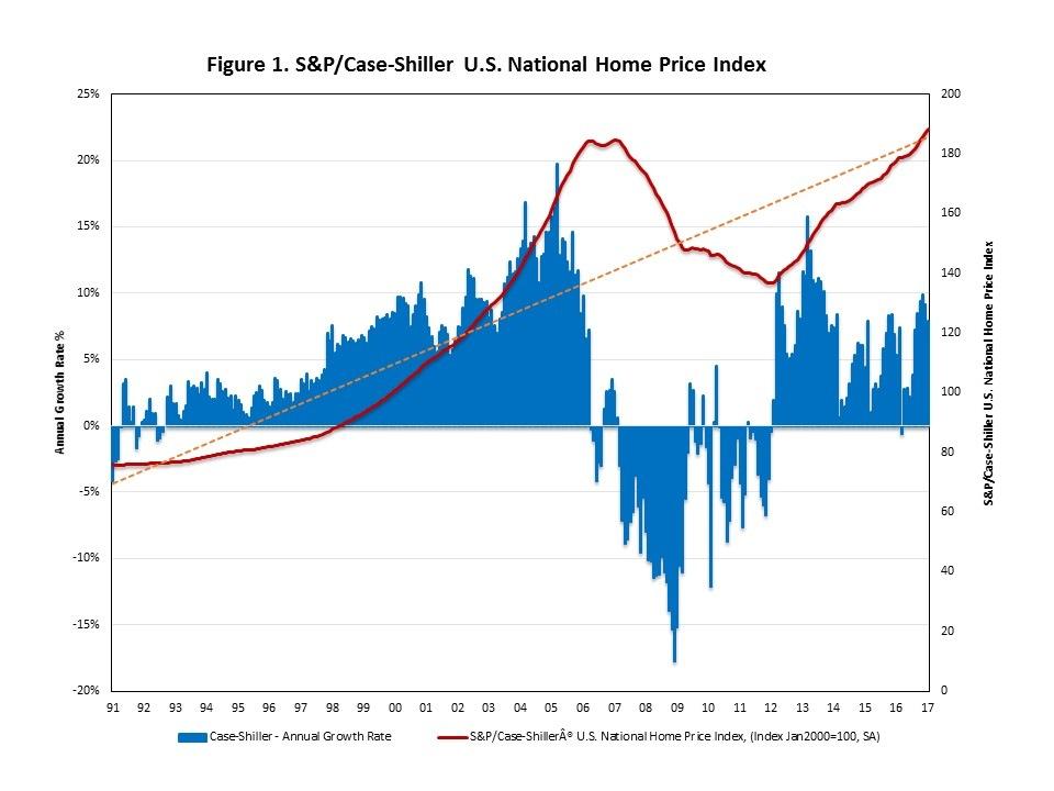 20 Housing Markets Where Homes Will Skyrocket in Value Before the End of 2025