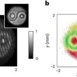 World-first quantum entanglement of molecules at 92% fidelity, UK achieves ‘magic’