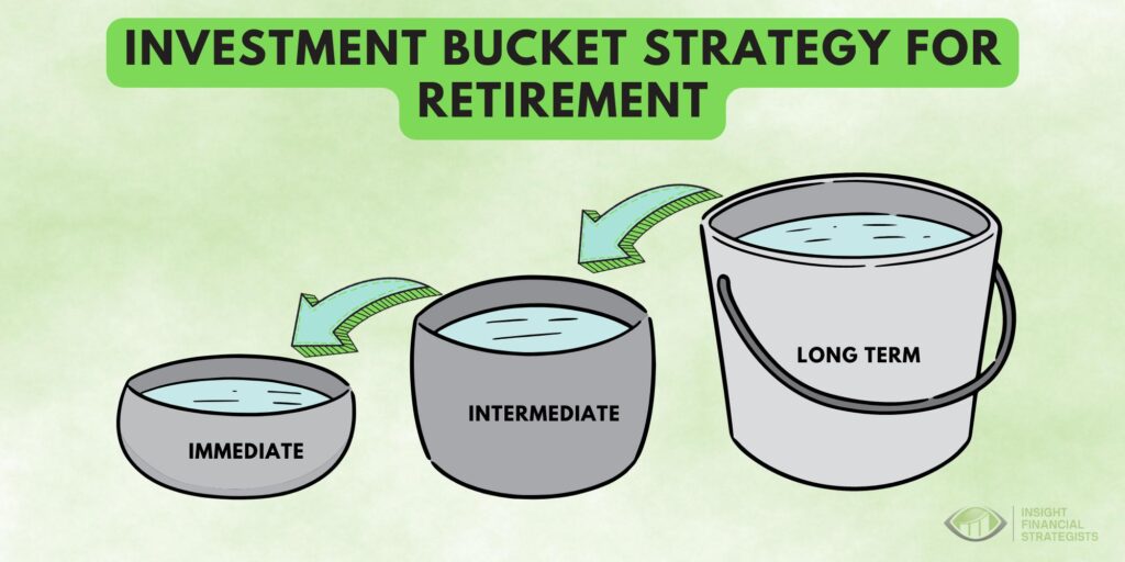 Here’s what to do with your retirement savings in a market sell-off