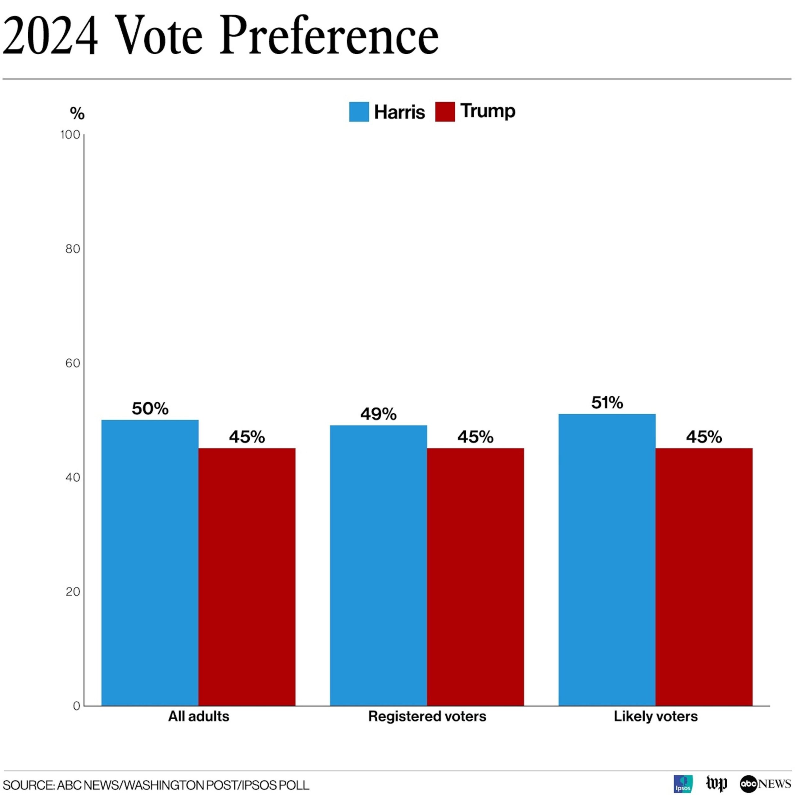 Trump Just Lost His Most Important Talking Point Thanks to Brutal Poll