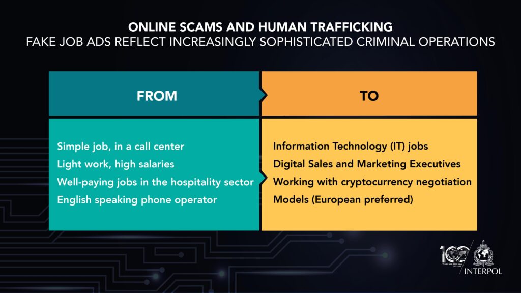 UN researchers warn that Asian scam operations are spreading across the rest of the world
