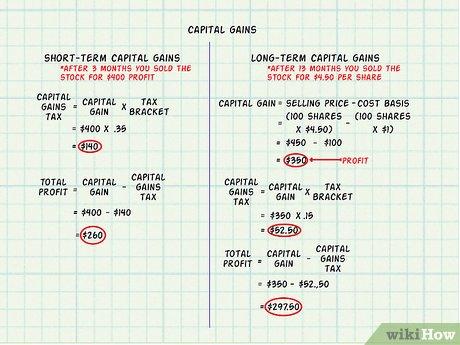 Will I Owe Capital Gains Taxes on the $435k I’m Netting From Selling My Home?