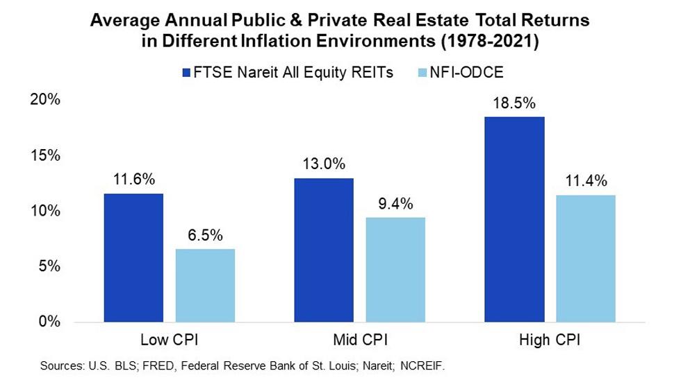 Realty Income Is Great, but This REIT's Earnings Could Grow 3x Faster in 2025