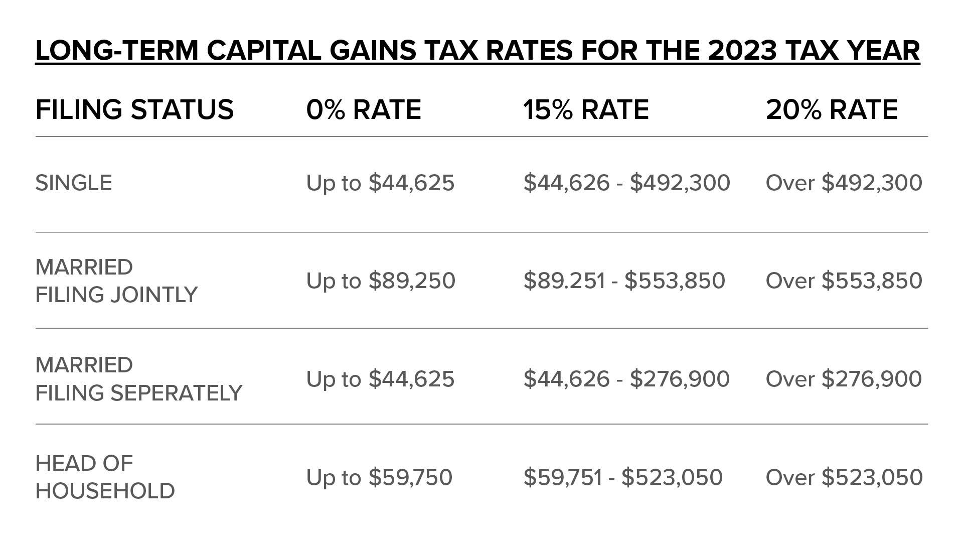 Will I Owe Capital Gains Taxes on the $435k I'm Netting From Selling My Home?
