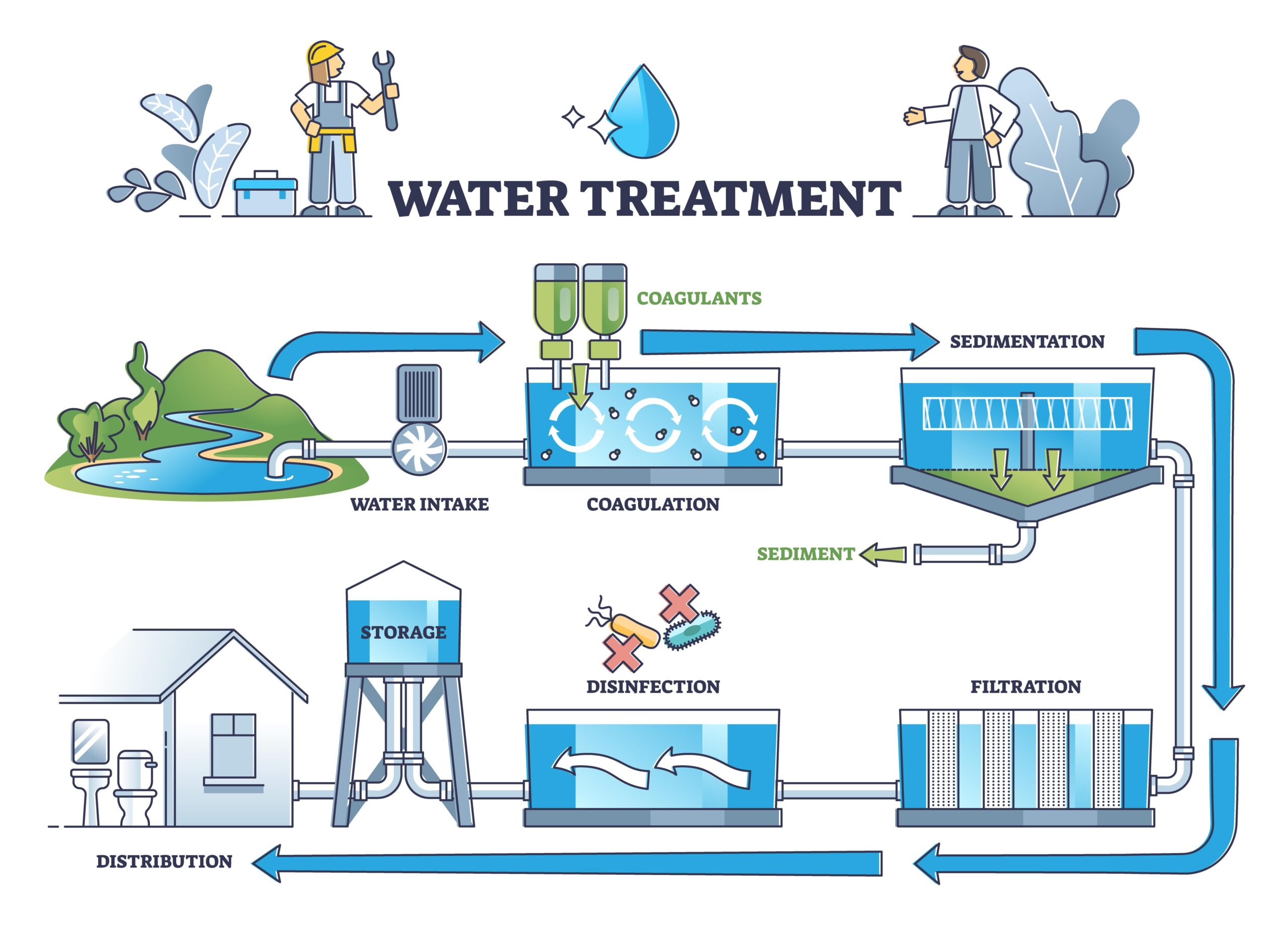 SLO County residents warned to boil or purify drinking water due to bacteria