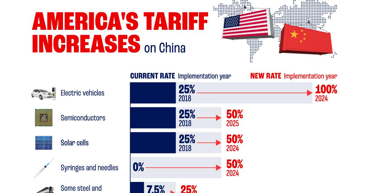 China creates list of US-made goods exempt from 125% tariffs, sources say