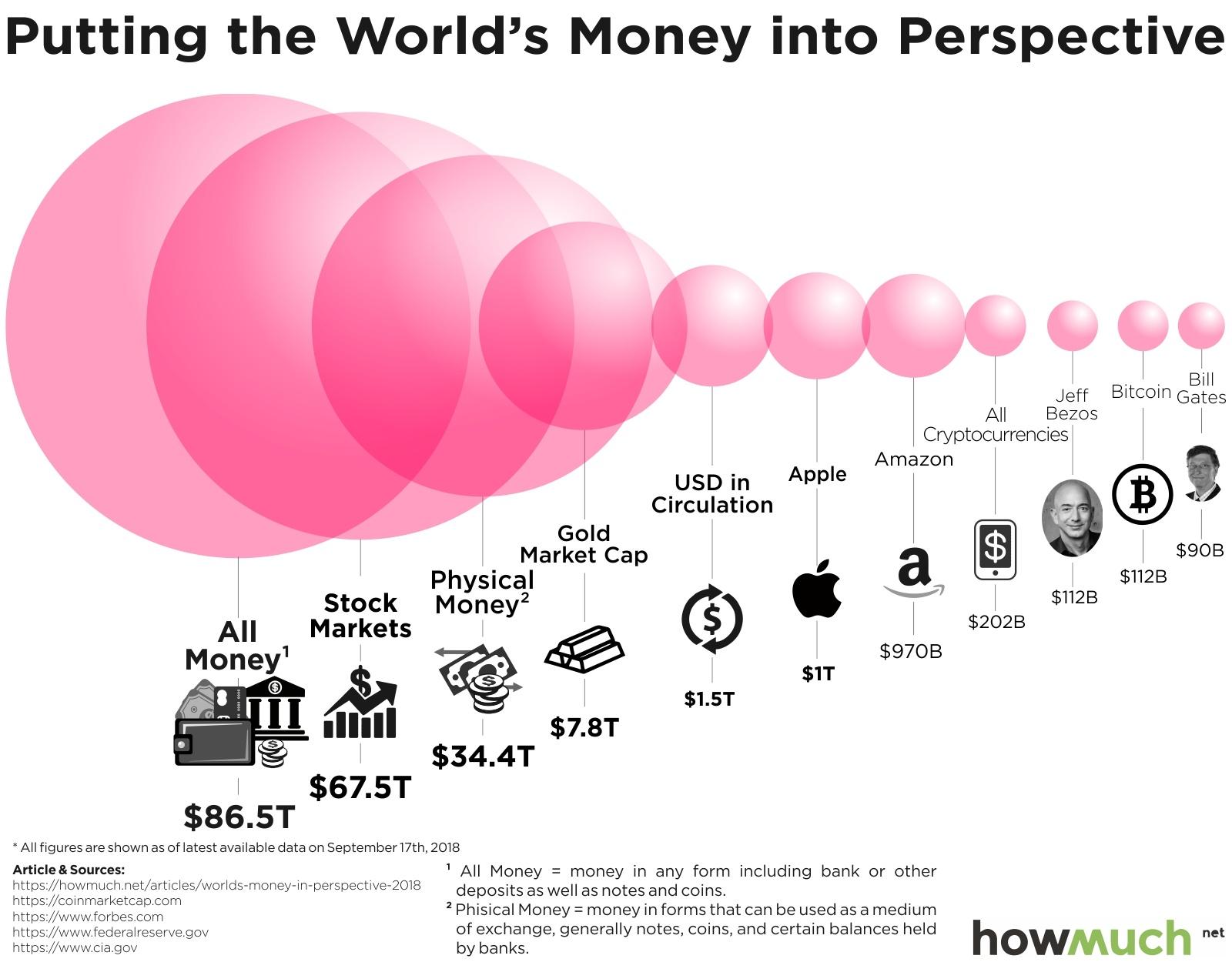 Bill Gates Left Behind By Satoshi Nakamoto: Bitcoin Creator’s Wealth Now Eclipses That Of Microsoft Co-Founder Amid Crypto’s Sharp Rebound