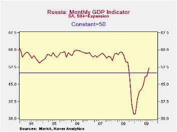 Russian economy in worse shape than Moscow says, report for EU shows