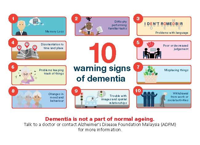 Scientists Just Uncovered a New Dementia Warning Sign—It’s More Common Than You Think