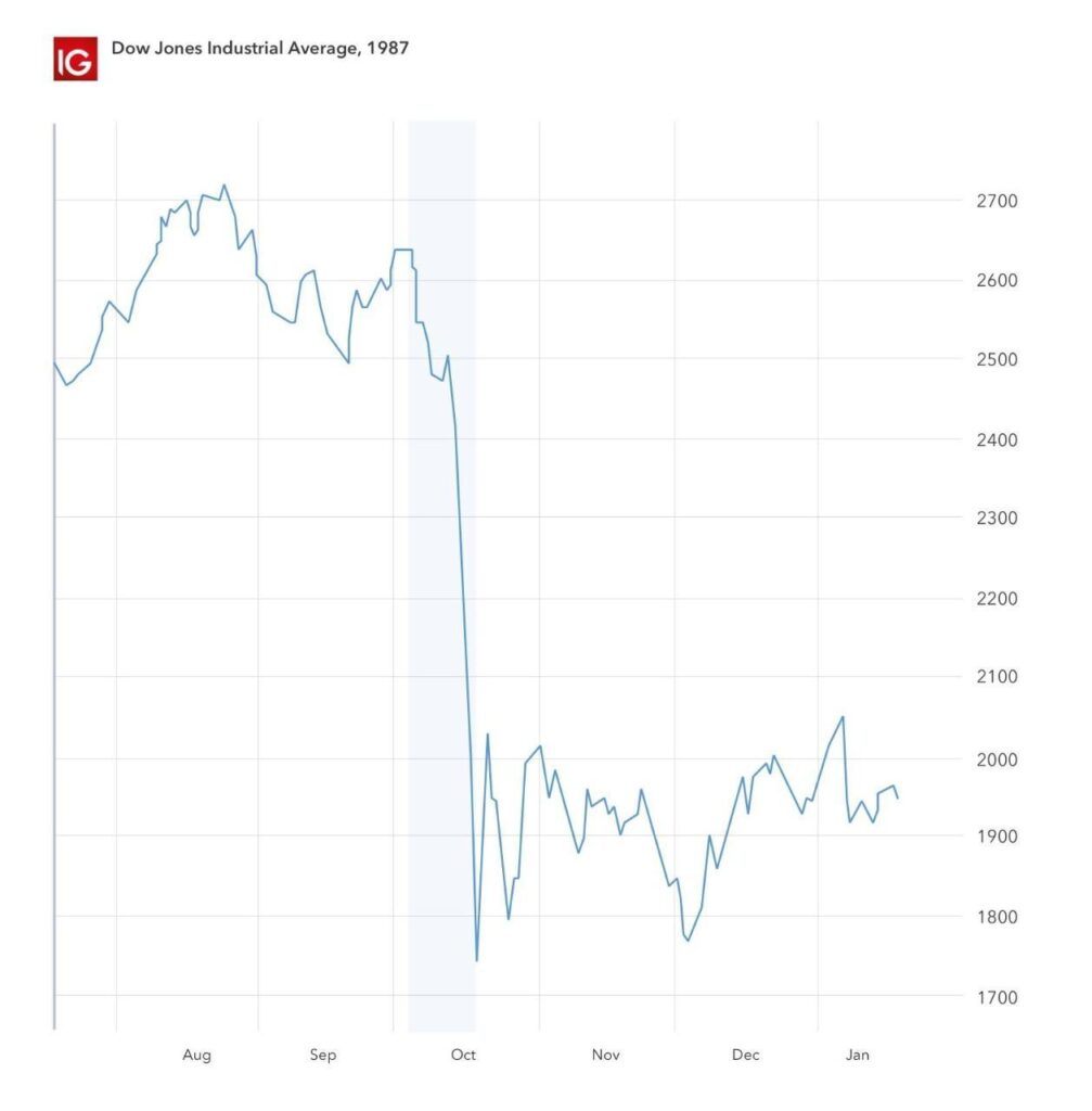 Why Friday’s options expiration could send this historic stock-market rally skidding to a halt