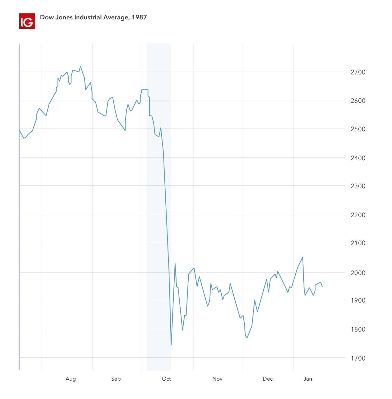 Why Friday’s options expiration could send this historic stock-market rally skidding to a halt