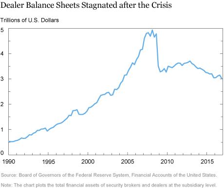 Citi CEO: Something ‘deeper’ is going on in financial markets right now