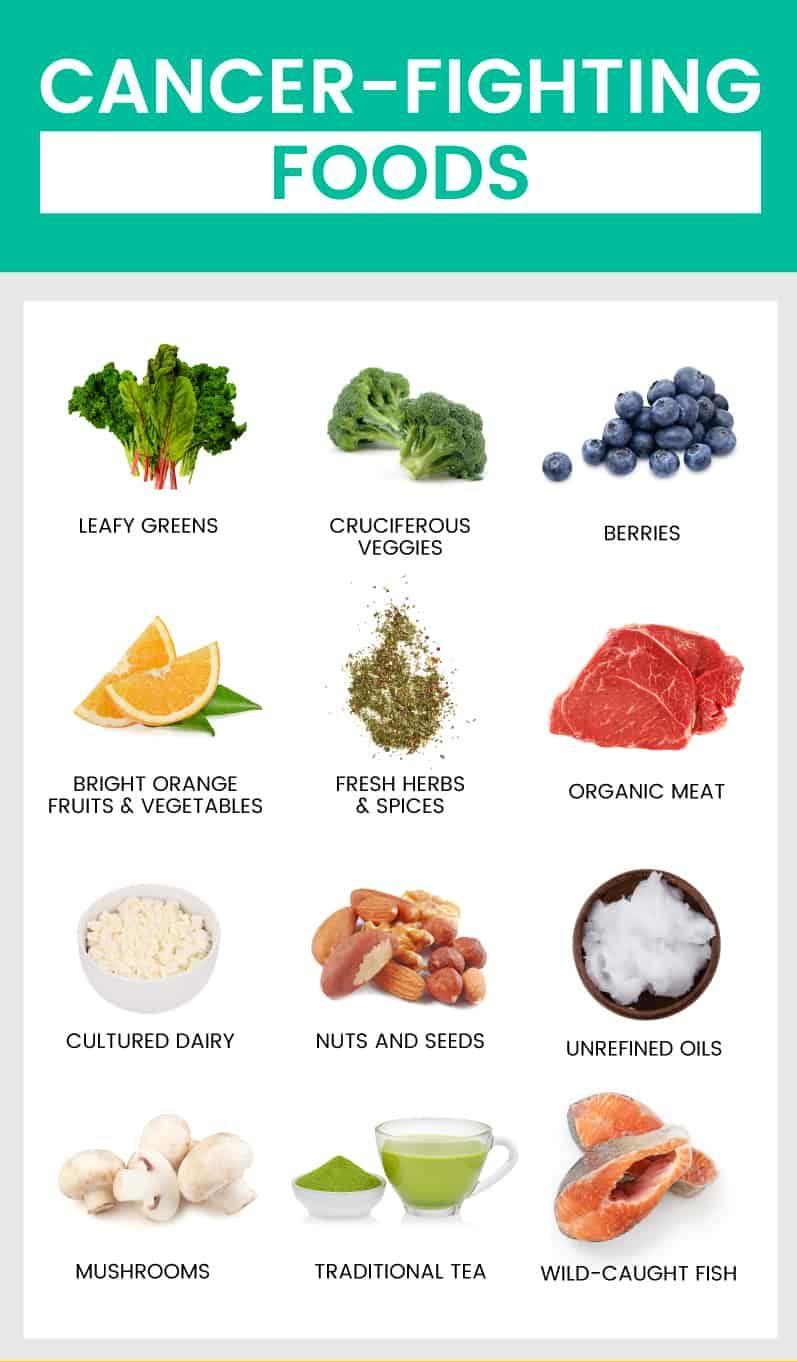 ‘I’m an Oncologist and This Is the Food I Add to Every Meal for Cancer Prevention’
