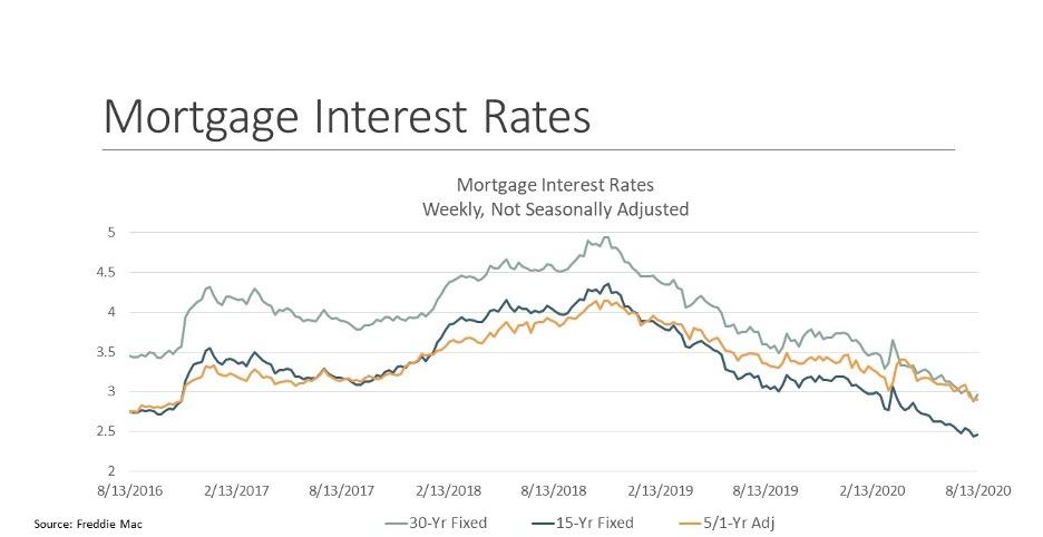 Mortgage and refinance interest rates today, May 24, 2025: A surprise move downward